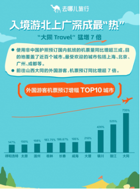 从塔什干到金字塔：中国游客让全球导游都忙疯了