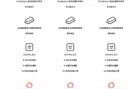 iPhone 16 Pro Max对比iPhone 15 Pro Max丨一图看懂图片