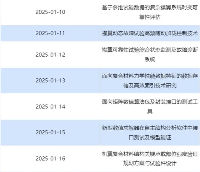 中国飞机强度研究所2025年度第一批科研外协需求