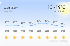 青岛今日晴朗宜出行，明日气温小幅回升图片