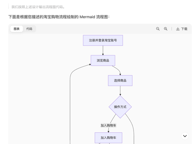 一文彻底解决AI可视化图表问题：DeepSeek一键生成百种图表，小白也能轻松上手