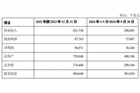海外水泥大扩张，华新水泥拟逾8亿美元收购第一大股东尼日利亚资产，股价涨停后回落图片