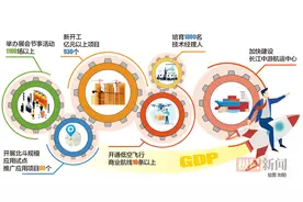 地区生产总值增长6%左右，城镇新增就业25万人以上，2025年武汉锚定新发展目标图片