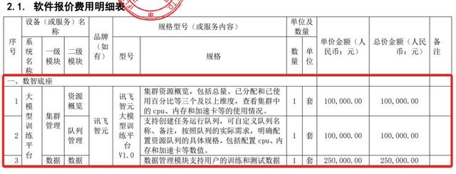 3.8亿大模型大单，讯飞拿下，华为宇树都赚了