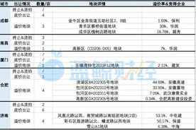 取消竞拍价格限制50天后，土地市场发生变化了吗？图片