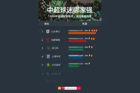 2024中超火热开场，球迷涌上电商买周边：球衣销量增长超60%图片