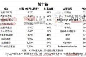 钟睒睒连续4年蝉联中国首富，顶尖TOP富豪还有谁？图片