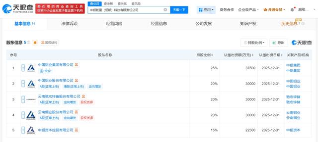 中铝集团、云南铜业等在成都成立科技公司