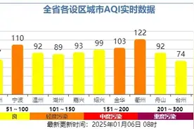 -6℃！宁波本周有3场冷空气图片