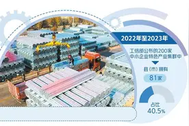 县域产业加速转型升级 营商环境持续优化图片