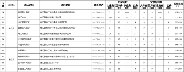 巴中市酒店资讯表（2025年8月5日）