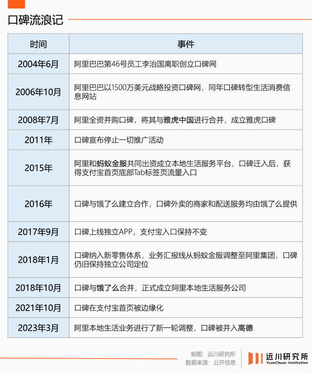高德太想进步了