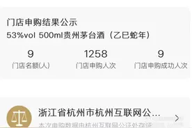 蛇年生肖酒大战：“蛇茅”之外，下一个爆款在哪？图片