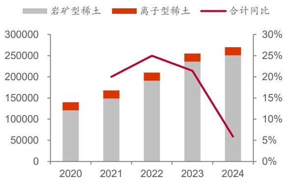贸易摩擦升级 再看稀土产业逻辑