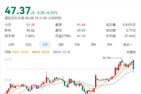 突然宣布：老板8折卖公司，套现13.5亿元，协议都签了！股价跳水，8000多股民懵了！上市刚满三年，年内股价上涨20%图片