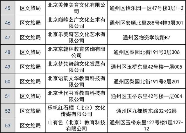 共181家！通州区发布校外培训机构“白名单	”