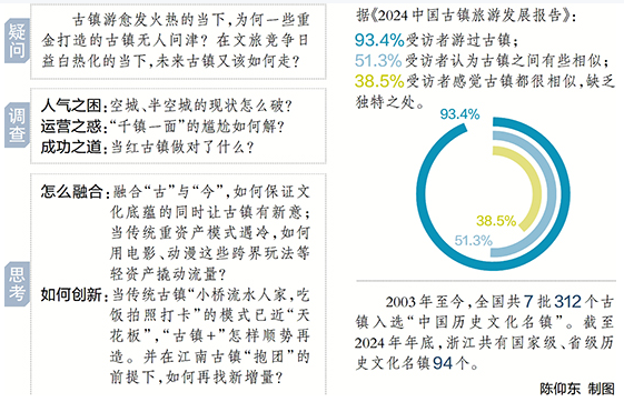 如何寻找新增量？古镇，走到十字路口