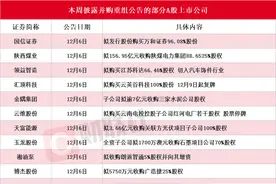 30家A股上市公司本周披露并购重组最新公告 国信证券拟51.92亿元购买万和证券96.08%股份图片