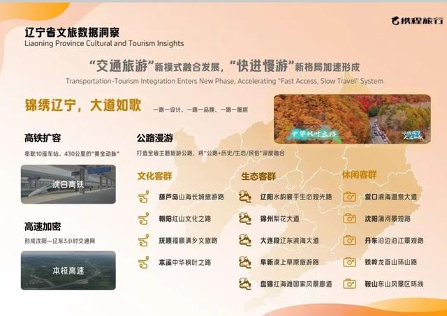 辽宁秋韵引客来！携程报告：沈阳跻身热门城市 本溪“国枫”国际吸引力攀升