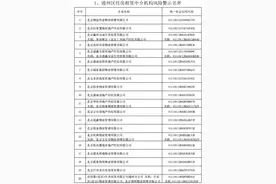 北京房地产中介行业协会发布风险警示名单，哪些租赁中介上榜？图片