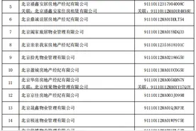 北京房地产中介行业协会发布风险警示名单，哪些租赁中介上榜？图片