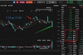 千亿银行陷“1分钱之争”！可转债强赎暗藏争议图片