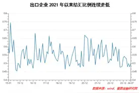 万亿美元回流中国，A股暴涨行情要来？图片