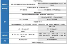 荣耀100和荣耀100 Pro一文看懂 相差900元到底怎么选？图片