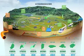 如何打造中国超级能源盆地？这里都讲透了！图片