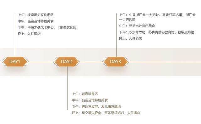 打卡“浙南红都”，这三条游线让你畅游山海平阳