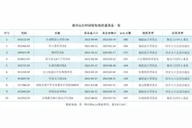 年内已有192只基金清盘，“警戒线”下还有上千只产品挣扎求生图片