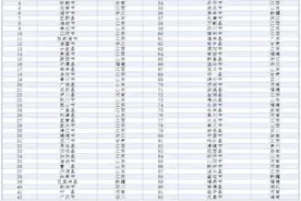 喜报！年度全国百强！南昌县第2名！图片