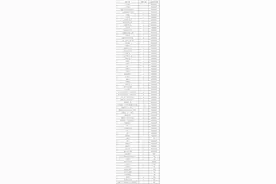 今起报名！浙江大学、西湖大学发布2025年“三位一体”综合评价招生简章图片