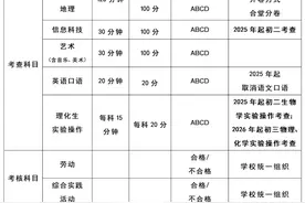 2025年长沙中考中招制度改革，生物学、地理变为考查科目图片