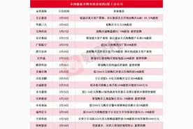龙头斩获5天3板 本周披露并购重组进展的A股名单一览图片