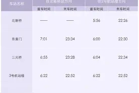 @返程旅客，请查收这份首都机场交通攻略图片