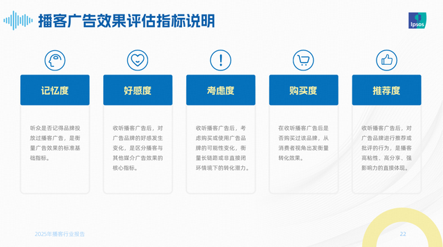 2025播客行业报告发布 喜马拉雅播客展现商业新“钱”景