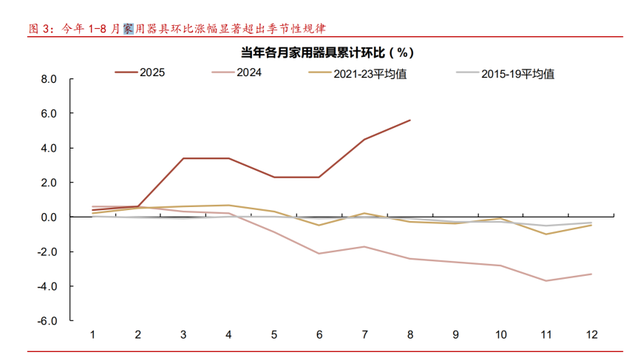 关乎每一个人，真正重要的消息，藏在牛市喧嚣之外