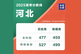 河北2025年高考分数线公布图片