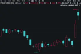 100%有效！艾滋病预防药物迎来重大突破！国内已有多家公司布局图片