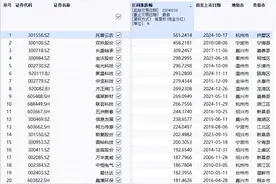 龙年浙股龙腾虎跃，八成多股票上涨，涨幅第一的居然是它图片