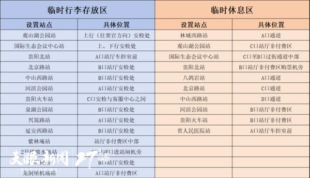 “避暑绿洲”不止清凉！贵州全链条服务暖心“宠客”