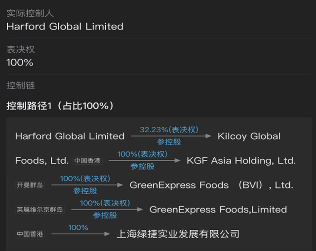 刘永好和上海孩子的午餐生意
