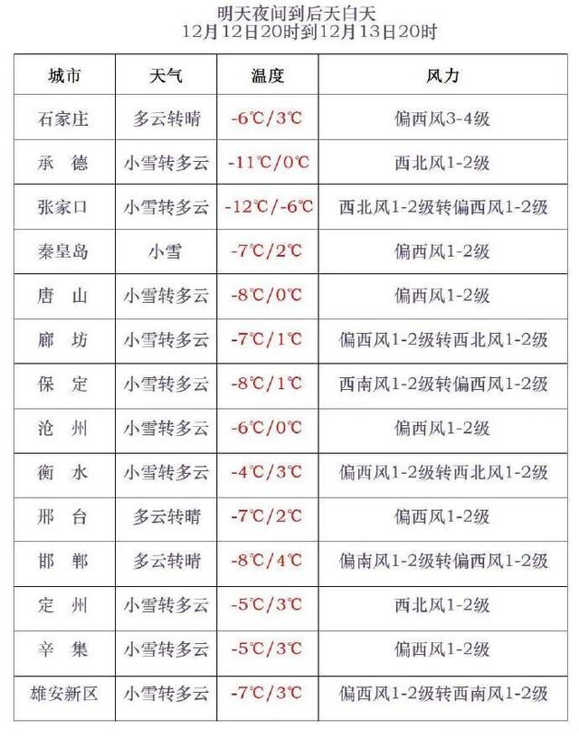 大雪！暴雪！中央气象台：发布暴雪+寒潮+大风预警！