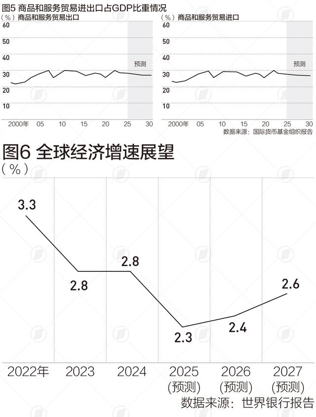 年末全球贸易答卷：有望首破35万亿美元，AI引领与风险并存