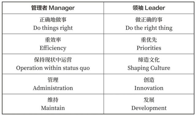对话阿里首任COO关明生：时代在变，但这件事不变