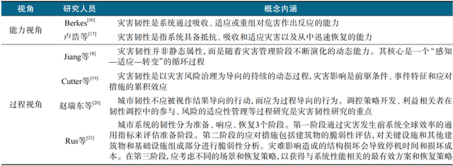 超越恢复：面向灾害的组织韧性如何实现逆境反超