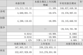 汇源通信：2023年前三季度净利润1937.90万元 同比增长2.27%图片