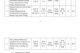 2025年度国家科学技术奖，湖南拟提名这些项目（人选）图片