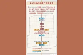 北京中轴线的历史演变图片
